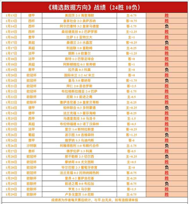 克莱三分神,迹成就历史,第五,九游体育app下载,九游体育官网,九游体育官方网站,九游体育平台