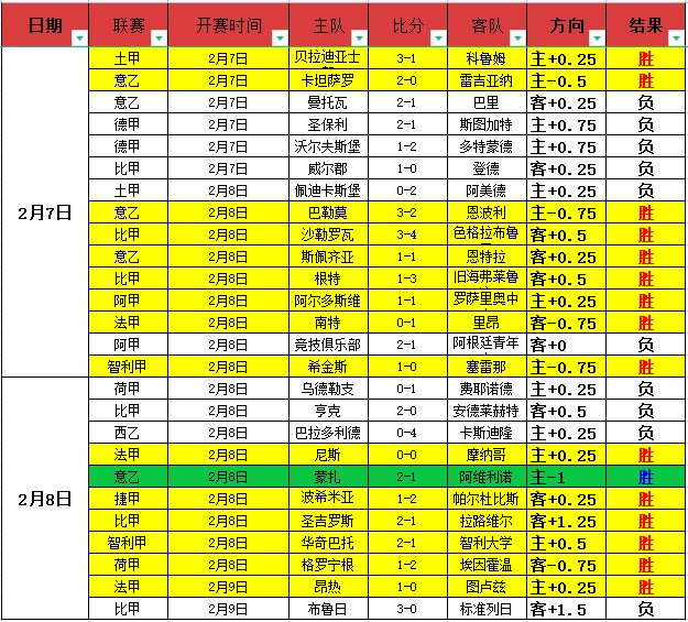 那不勒斯意,甲力克威尼,九游体育,九游体育app下载,九游体育官网,九游体育官方网站,九游体育平台